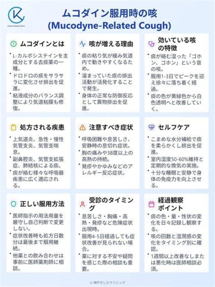 ムコダイン 咳 が ひどく なる